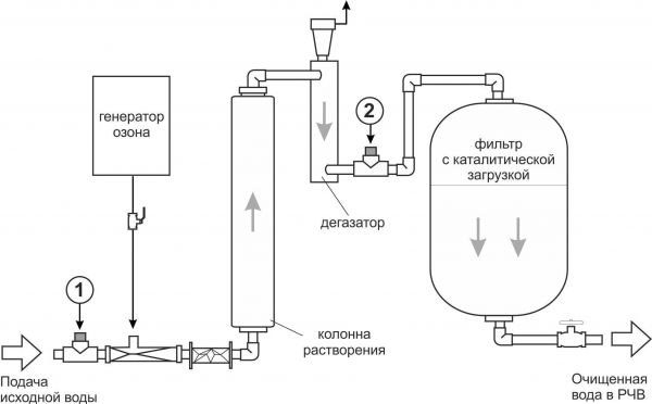 416_catalytic_filter_oxidation.jpg