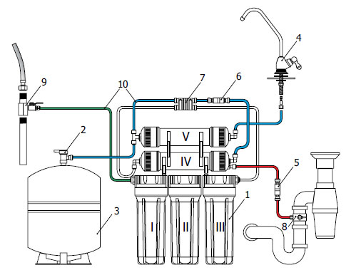 bytovoi-osmos-shema.jpg bytovoi-osmos-shema.jpg
