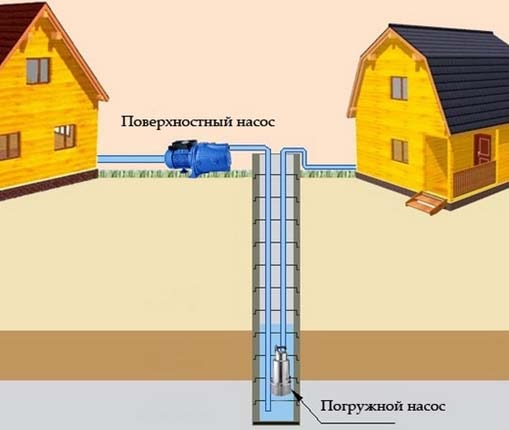 organizaciya-vodosnabzheniya-dachi-iz-kolodca-4.jpg