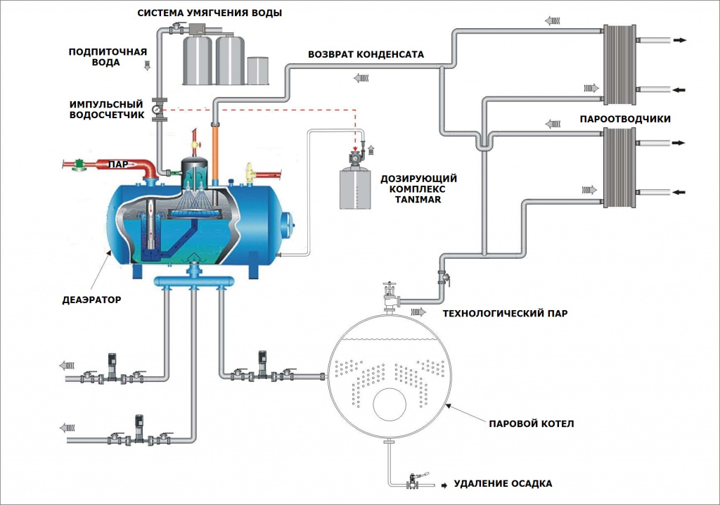 himvodopodgotovka_kotla.jpg himvodopodgotovka_kotla.jpg