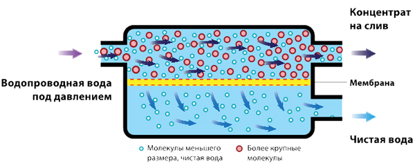 osmos-bytovoi.jpg osmos-bytovoi.jpg